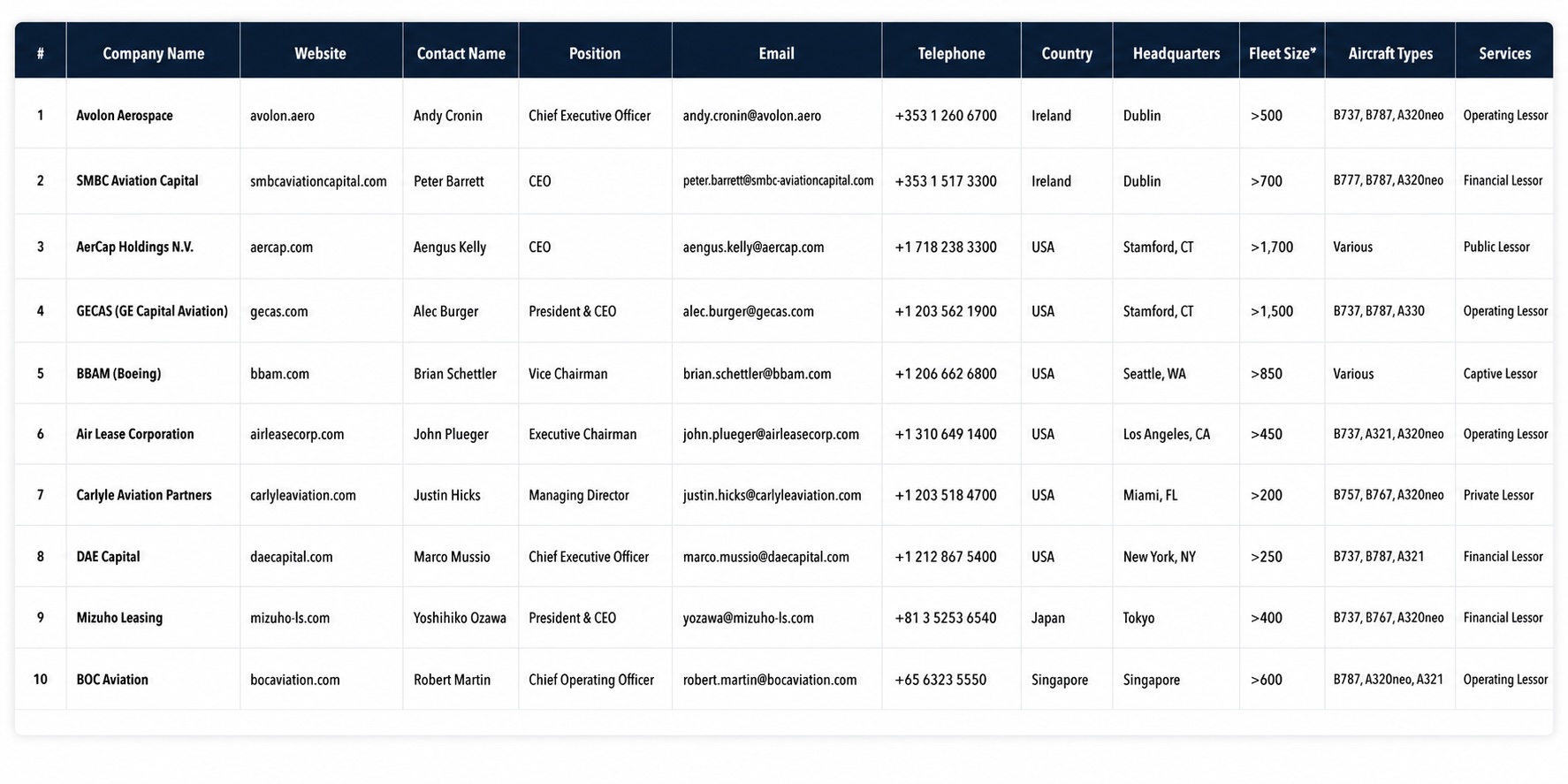 Cargo Charter Companies Excel Preview