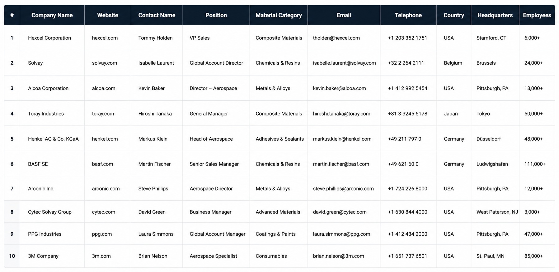 Material Providers File Excel Preview