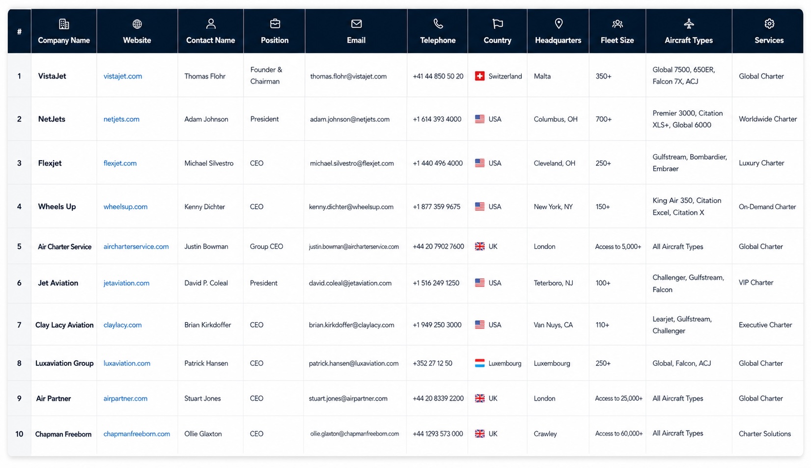 Passenger Charter Companies Excel Preview