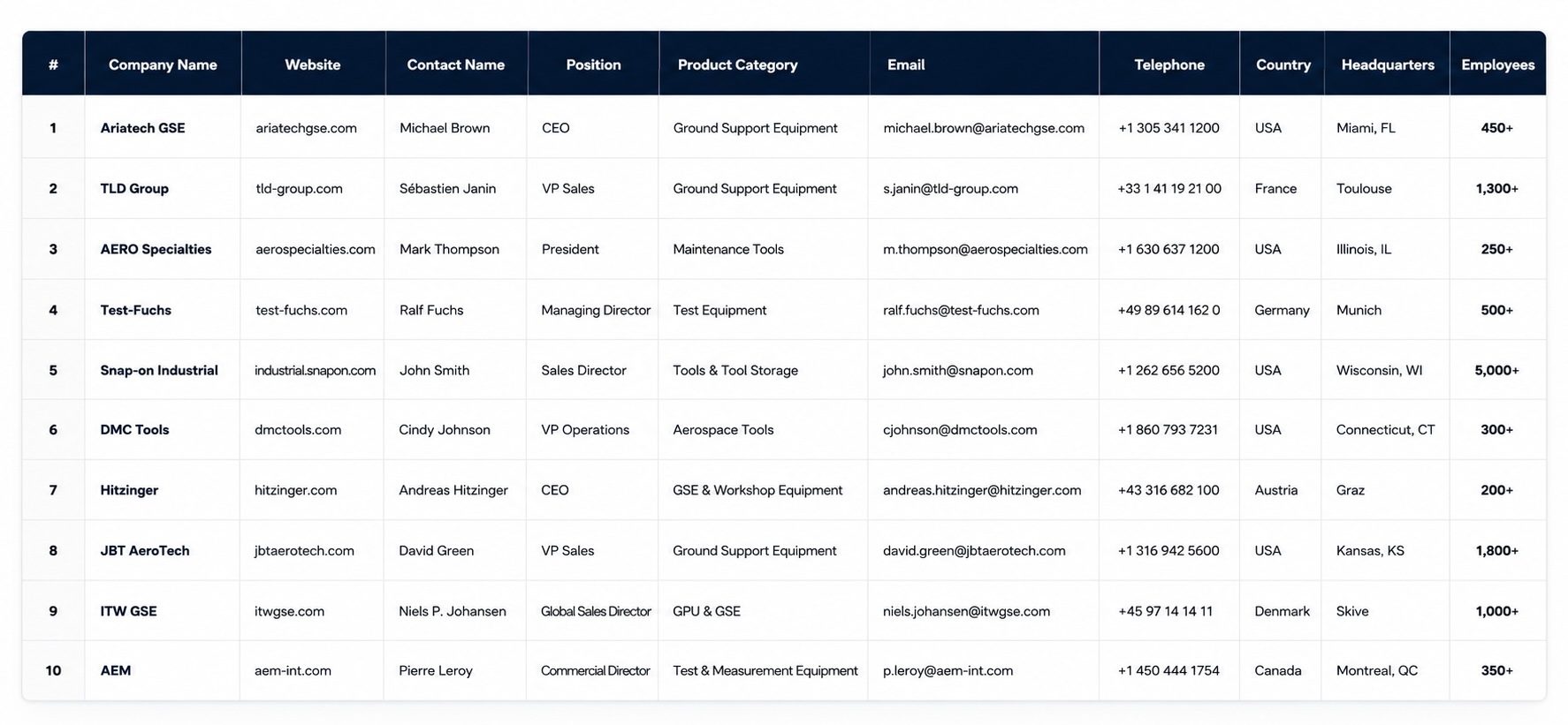 Tools & Equipment Suppliers File Preview